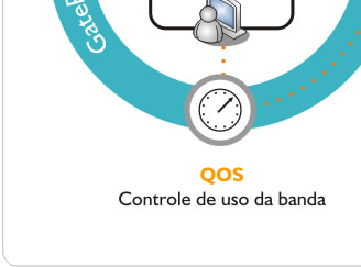 GatePRO Connect - Funcionamento