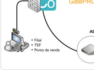 Exemplo de aplicação TEF