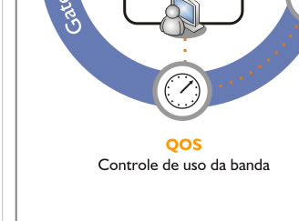 GatePRO Select - Funcionamento