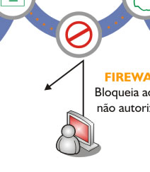 GatePRO Select - Funcionamento