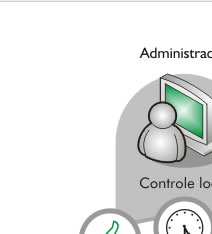 Grafico de funcionamento Trevio Enterprise