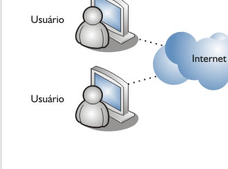 Grafico de funcionamento Trevio Enterprise