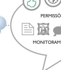 Grafico de funcionamento Trevio Enterprise