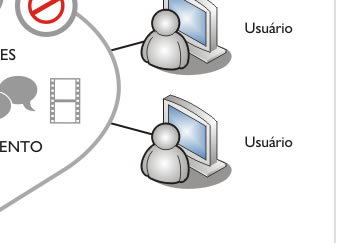 Grafico de funcionamento Trevio Enterprise