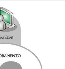 Monitoramento MSN Trevio