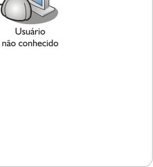 Monitoramento MSN Trevio