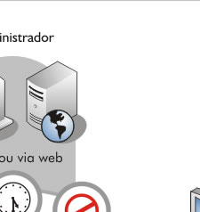Gráfico de funcionamento Trevio