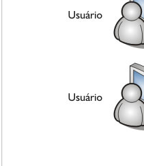 Gráfico de funcionamento Trevio