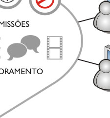 Gráfico de funcionamento Trevio
