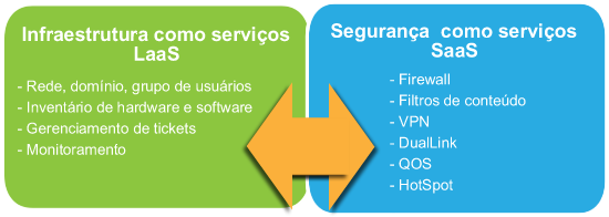 Gráfico gestão de riscos